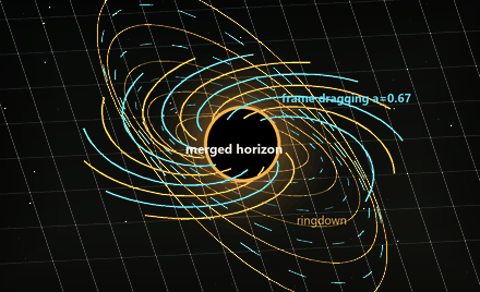 Merged black-hole-like horizon with frame dragging rings