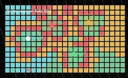 Surtea topology cells showing interior, boundary, and closure regions